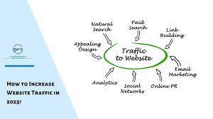 SEO Improve Website Traffic