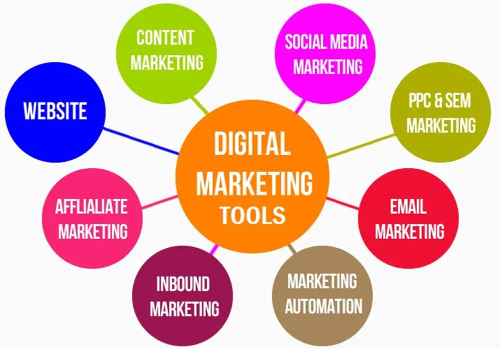 Tools For Marketing